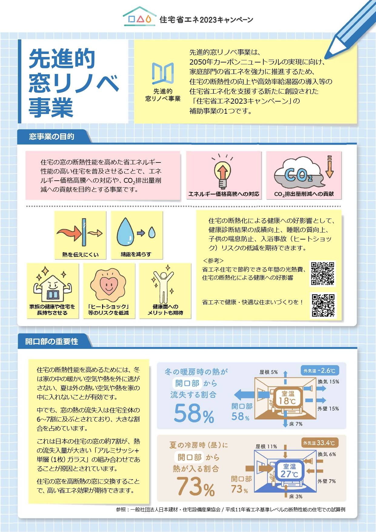 先進的窓リノベ補助金申請始まりました タナチョー長崎のブログ 写真1