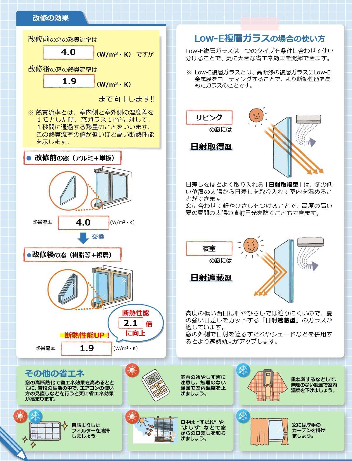 先進的窓リノベ補助金申請始まりました タナチョー長崎のブログ 写真2