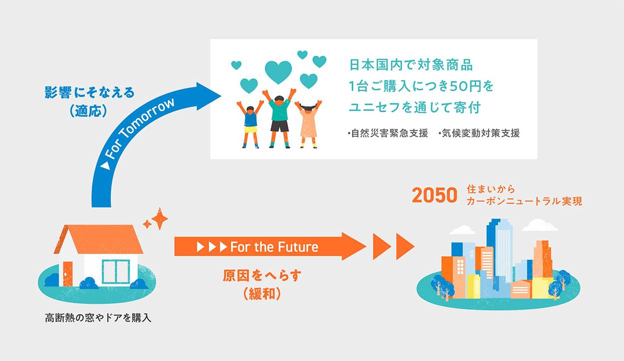 住まいから未来へつなぐプロジェクト タナチョー長崎のイベントキャンペーン 写真1