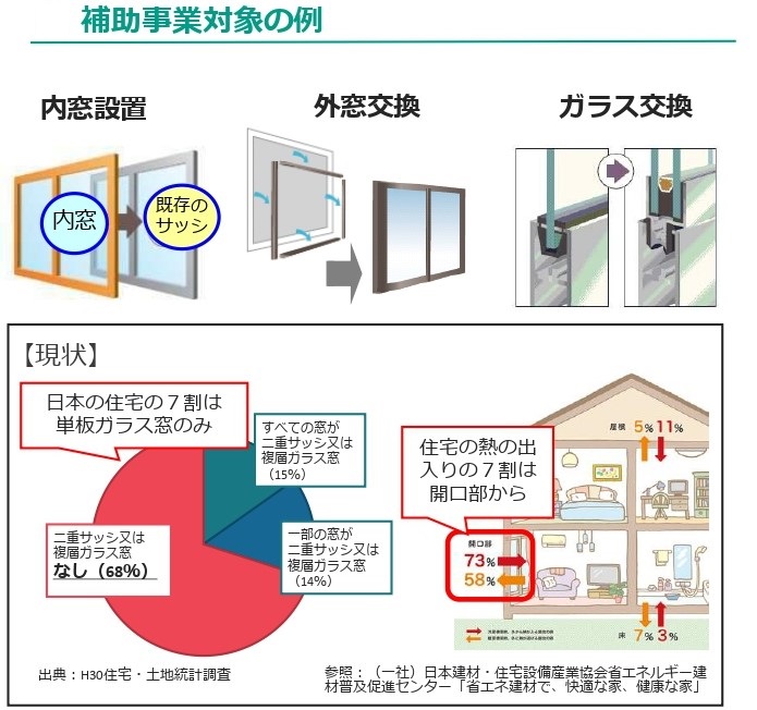 住宅省エネ2024キャンペーンはじまります! タナチョー長崎のイベントキャンペーン 写真1