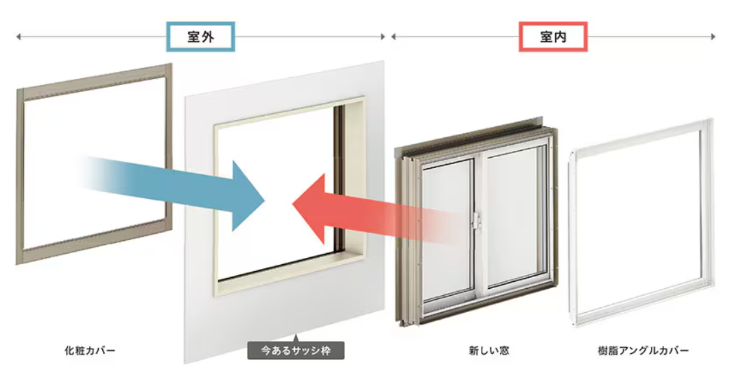 いよいよ申請開始!住宅省エネ2025キャンペーン! タナチョー長崎のブログ 写真2