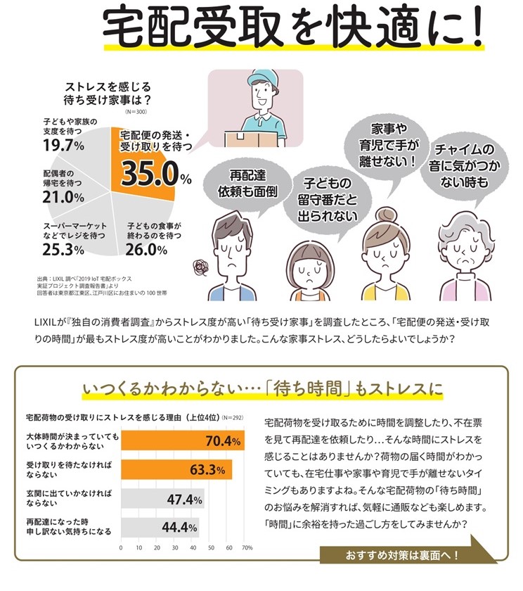 宅配の2024年問題を解決するために タナチョー長崎のブログ 写真1