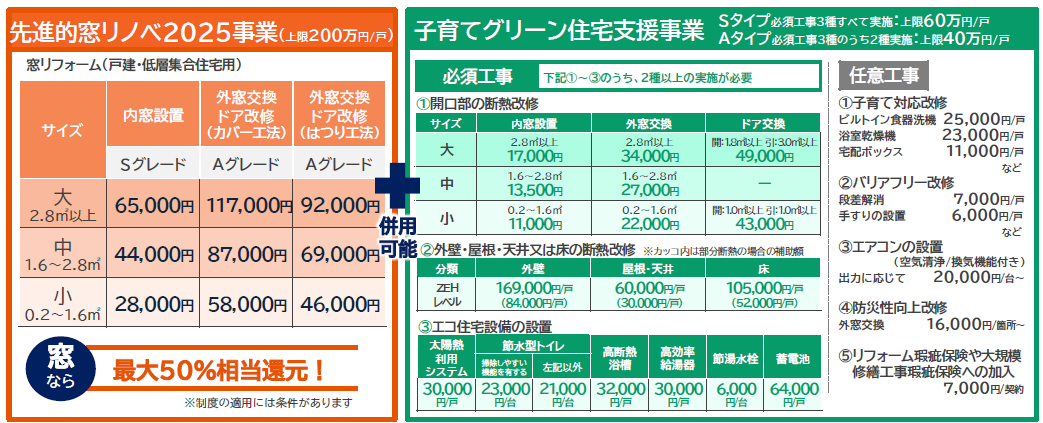 いよいよ申請開始!住宅省エネ2025キャンペーン! タナチョー長崎のブログ 写真1