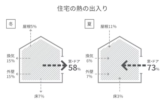 青梅トーヨー住器 所沢店の我慢しない省エネ。インプラスで光熱費対策の施工事例詳細写真1