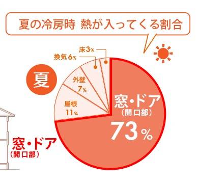 施工事例の写真