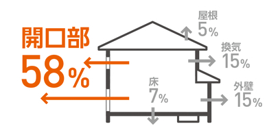 施工事例の写真