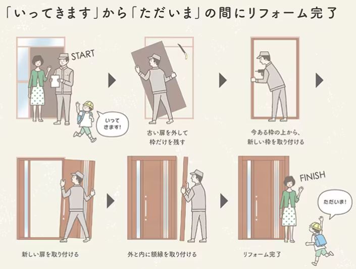 茨城県北トーヨー住器の1day玄関リフォーム 【リシェント】の施工事例詳細写真1