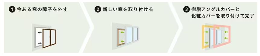 茨城県北トーヨー住器の1day窓リフォーム【リプラス】の施工事例詳細写真1