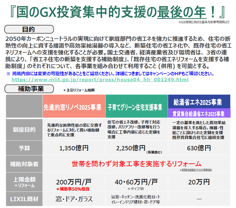 速報！【令和7年住宅省エネキャンペーン大型補助金】閣議決定！ 茨城県北トーヨー住器のイベントキャンペーン 写真2