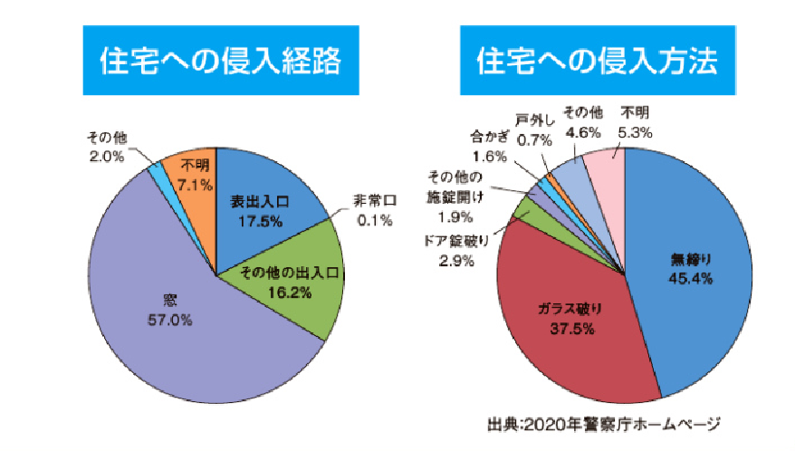 茨城県北トーヨー住器の1day窓リフォーム【アルミ面格子】の施工事例詳細写真2