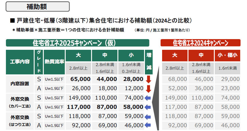 速報！【令和7年住宅省エネキャンペーン大型補助金】閣議決定！ 茨城県北トーヨー住器のイベントキャンペーン 写真4