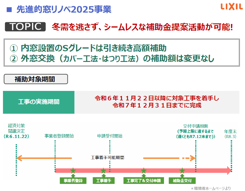 速報！【令和7年住宅省エネキャンペーン大型補助金】閣議決定！ 茨城県北トーヨー住器のイベントキャンペーン 写真3