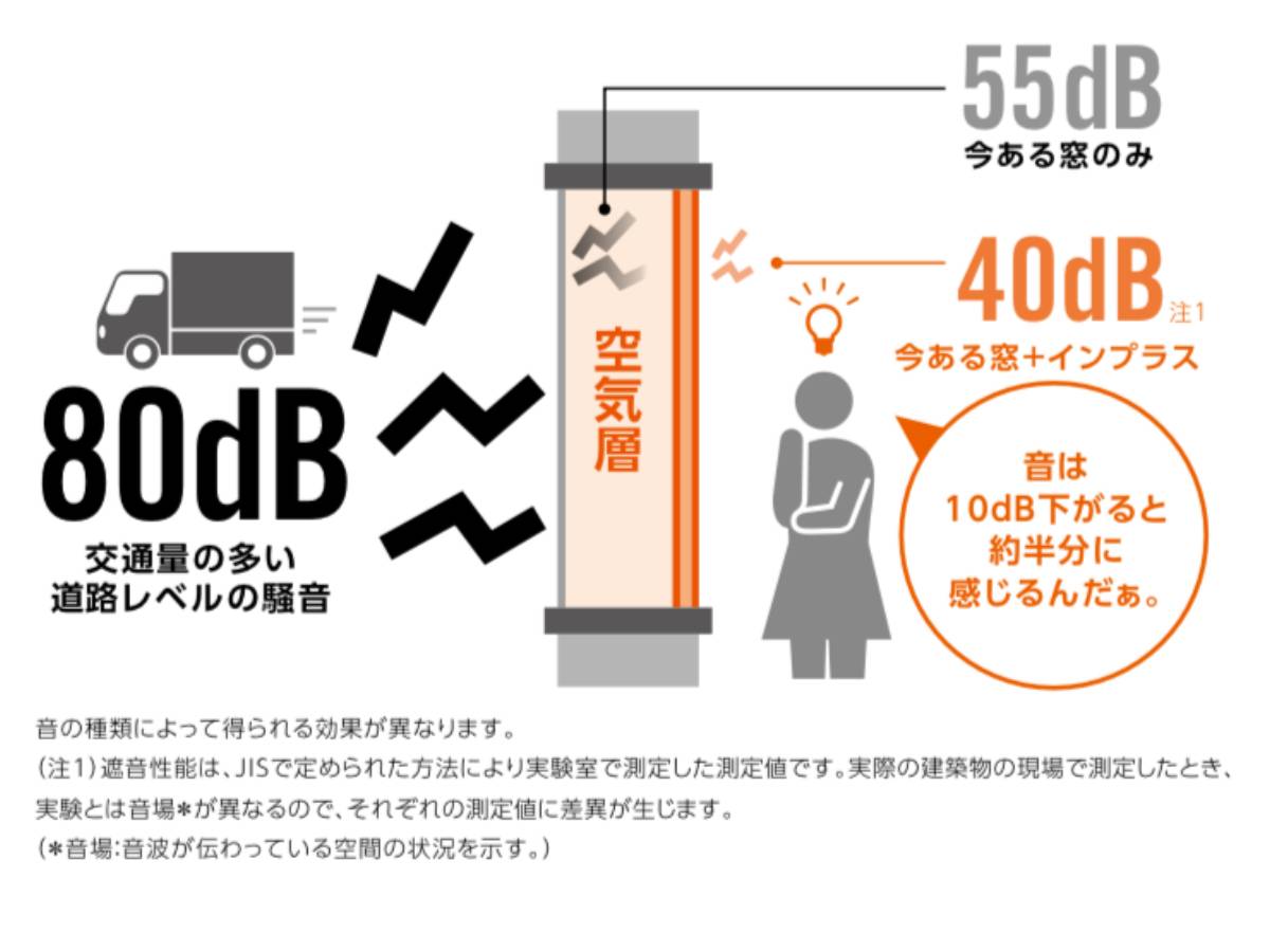 武迫トーヨー住器の内窓で防音の施工後の写真3