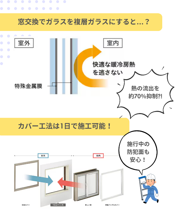 フクシマ建材の使い勝手を考えて、寒さ対策に窓交換リプラス！の施工後の写真3