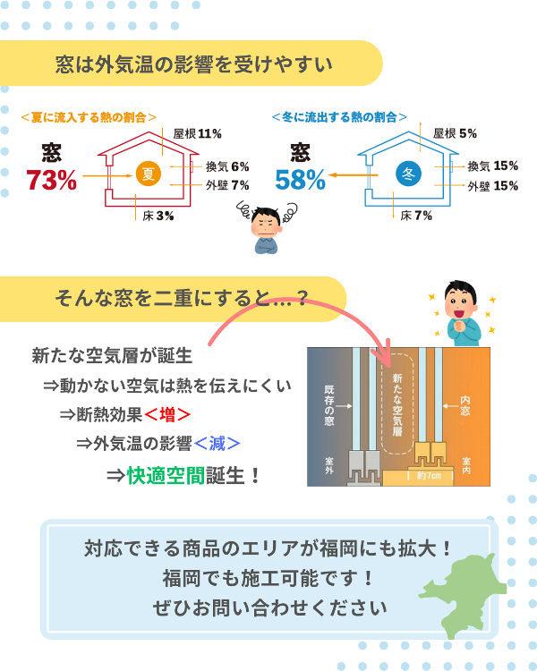 フクシマ建材の近年増加している中古住宅の購入。そのおうち、断熱対策は大丈夫？の施工後の写真3
