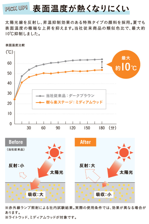桶庄トーヨー住器の千葉県｜一宮町｜テラスSC＋樹ら楽ステージで快適な屋外リビングへ！広々と使えるデッキ空間の施工事例詳細写真21