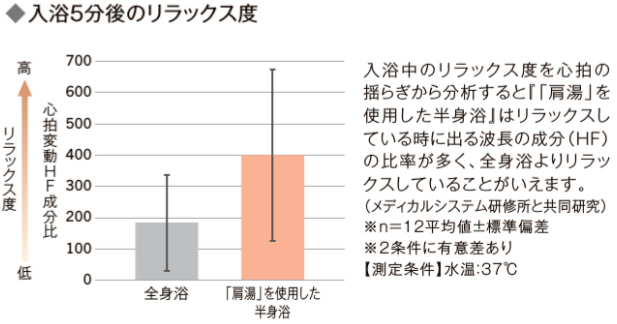 桶庄トーヨー住器のお風呂寒さ対策！在来浴室からユニットバスにリフォーム工事【千葉県】【補助金】の施工事例詳細写真4