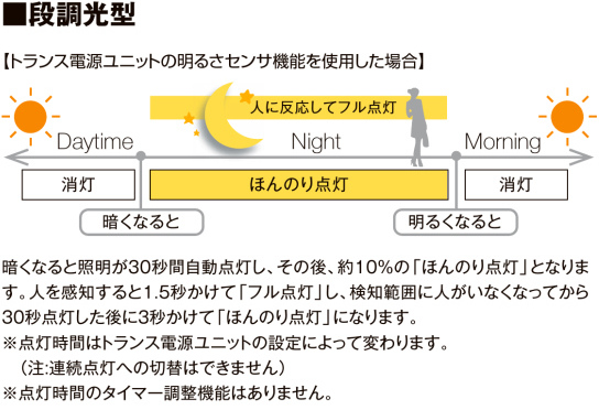 桶庄トーヨー住器の千葉県｜一宮町｜テラスSC＋樹ら楽ステージで快適な屋外リビングへ！広々と使えるデッキ空間の施工事例詳細写真14