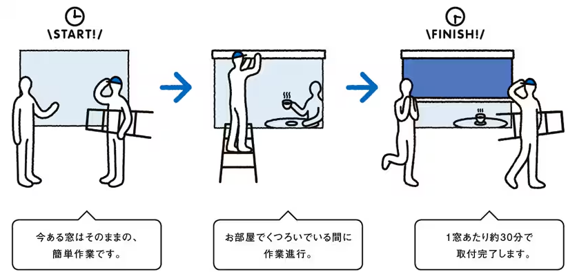 桶庄トーヨー住器の千葉県｜白子町｜遮熱対策！スタイルシェードでエアコン効率アップ＆省エネ効果もの施工事例詳細写真3