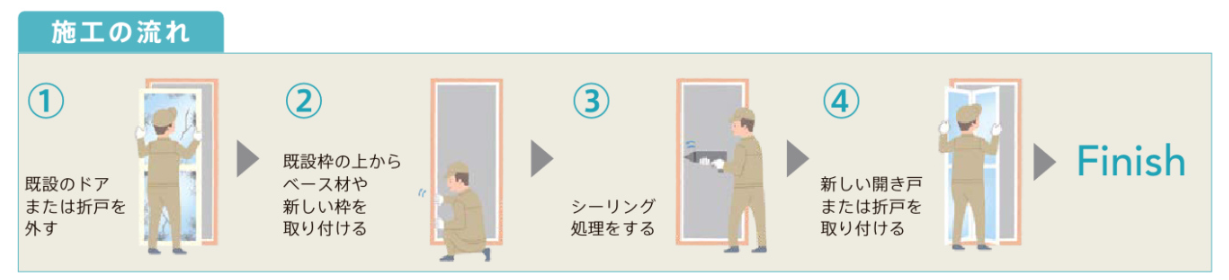 桶庄トーヨー住器の千葉県｜長生郡｜浴室ドアが1日で復活！割れたパネルも解決する快適リフォームの施工事例詳細写真2