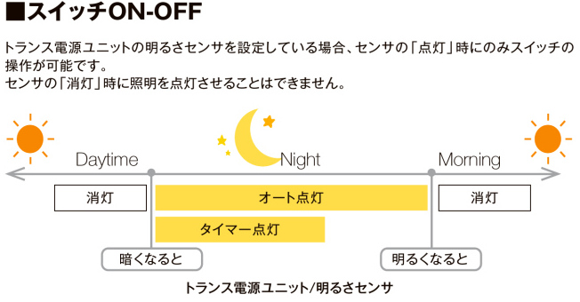桶庄トーヨー住器の千葉県｜一宮町｜テラスSC＋樹ら楽ステージで快適な屋外リビングへ！広々と使えるデッキ空間の施工事例詳細写真16
