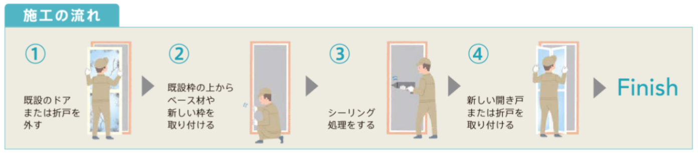 桶庄トーヨー住器の千葉県｜一宮町｜浴室折戸のガタつき・カビのお悩み解決！カバー工法で開閉スムーズ＆お掃除も楽々✨の施工事例詳細写真2
