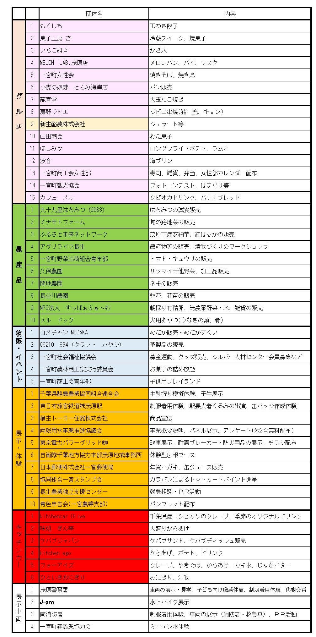 \2025年一宮町農林商工祭 出展者リスト|当社も出店!会場マップ付き📢/ 桶庄トーヨー住器のイベントキャンペーン 写真5