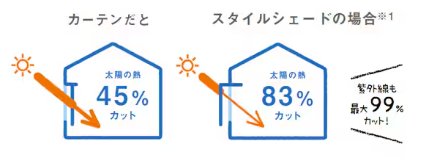 桶庄トーヨー住器の千葉県｜白子町｜遮熱対策！スタイルシェードでエアコン効率アップ＆省エネ効果もの施工事例詳細写真1