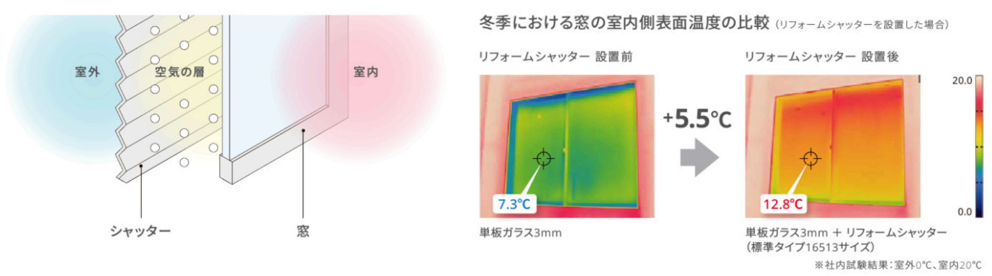 桶庄トーヨー住器の千葉県｜大網白里市｜プレハブにリフォームシャッター取付工事！防犯・断熱・強風対策で安心空間にの施工事例詳細写真4