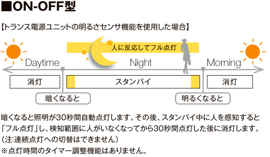 桶庄トーヨー住器の千葉県｜一宮町｜テラスSC＋樹ら楽ステージで快適な屋外リビングへ！広々と使えるデッキ空間の施工事例詳細写真13