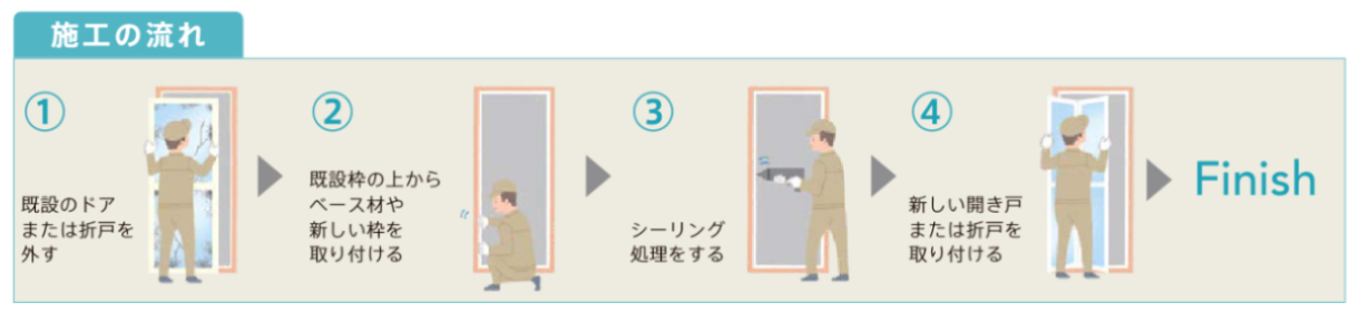 桶庄トーヨー住器の千葉県|大網白里市|古くなった浴室折戸をカバー工法でドアに交換!カビ・汚れもスッキリ解消✨の施工事例詳細写真2