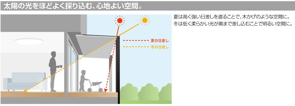 桶庄トーヨー住器の千葉県｜一宮町｜テラスSC＋樹ら楽ステージで快適な屋外リビングへ！広々と使えるデッキ空間の施工事例詳細写真6