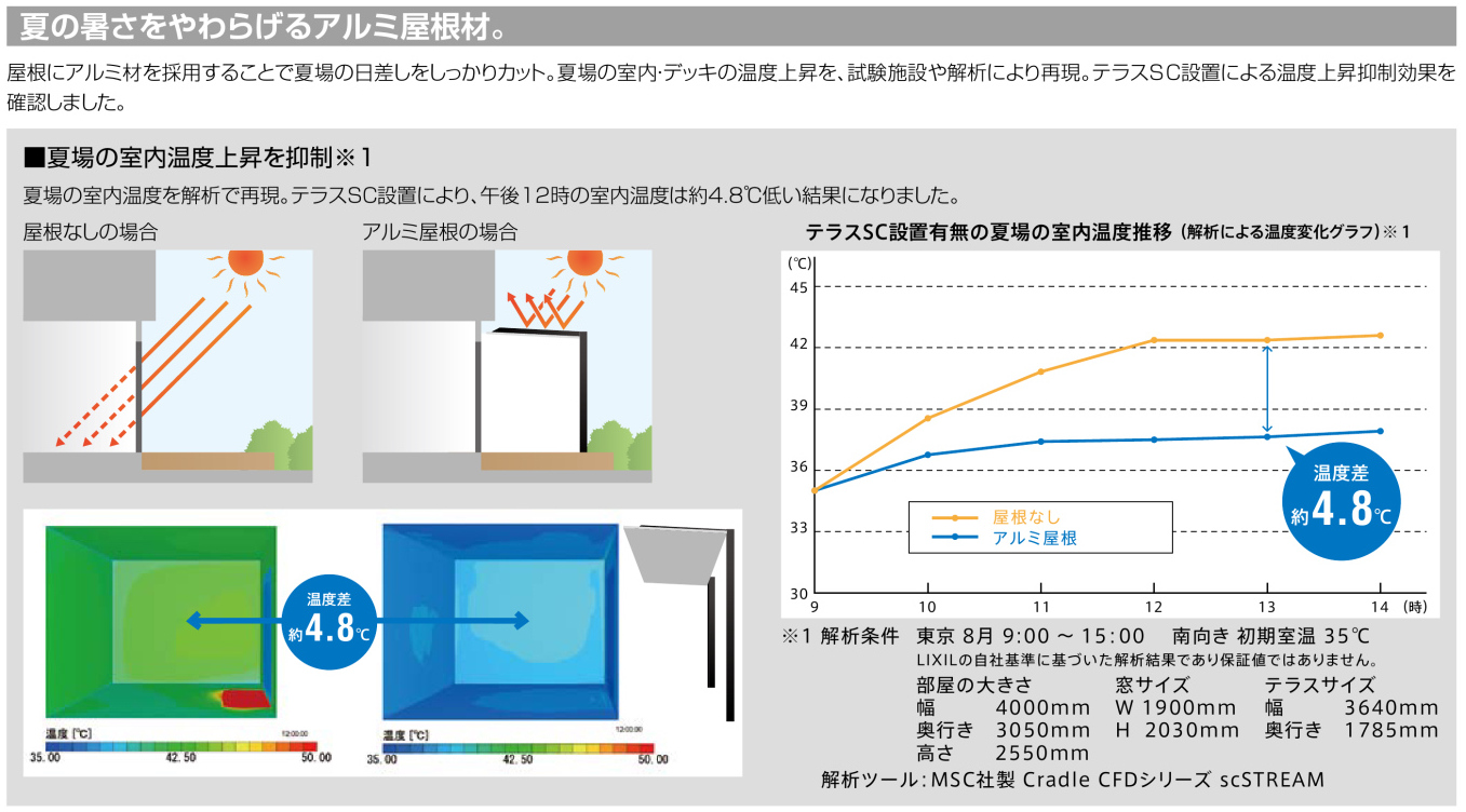 桶庄トーヨー住器の千葉県｜一宮町｜テラスSC＋樹ら楽ステージで快適な屋外リビングへ！広々と使えるデッキ空間の施工事例詳細写真4
