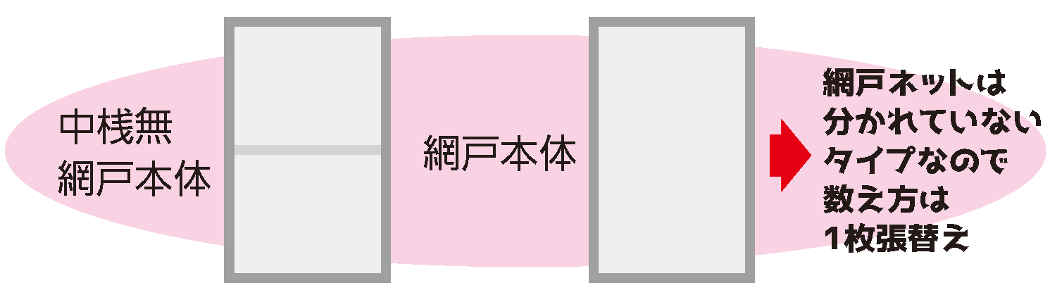 6/21(土)あみかえるフェス開催します!|お持込限定網戸張替え500円|地域最安値|長生郡|一宮町 桶庄トーヨー住器のイベントキャンペーン 写真11