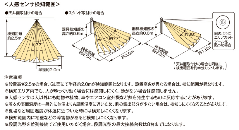 桶庄トーヨー住器の千葉県｜一宮町｜テラスSC＋樹ら楽ステージで快適な屋外リビングへ！広々と使えるデッキ空間の施工事例詳細写真12