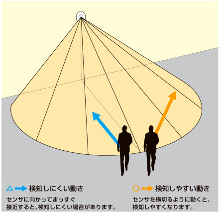 桶庄トーヨー住器の千葉県｜一宮町｜テラスSC＋樹ら楽ステージで快適な屋外リビングへ！広々と使えるデッキ空間の施工事例詳細写真11