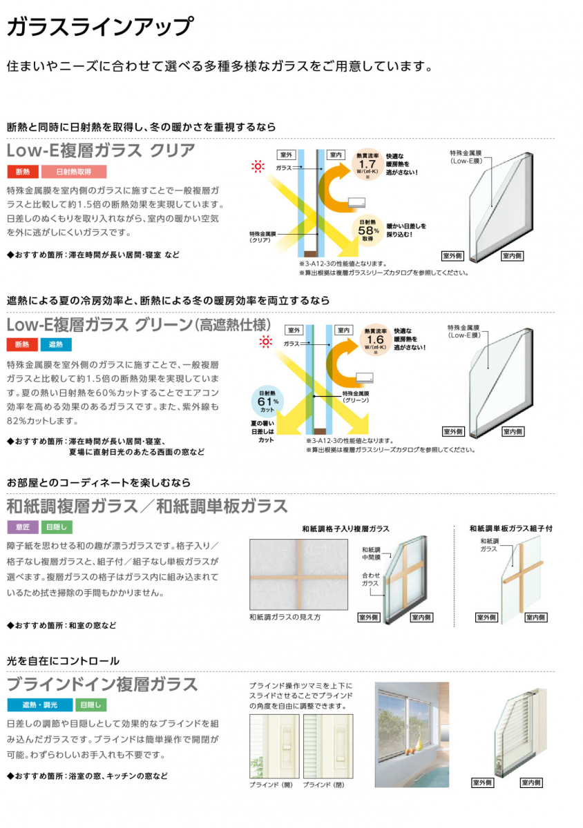 桶庄トーヨー住器の補助金+省エネ効果でWでお得！～内窓　インプラス～の施工前の写真3