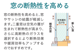 放置厳禁！結露軽減で健康に✊ ヤシオトーヨー住器のブログ 写真4