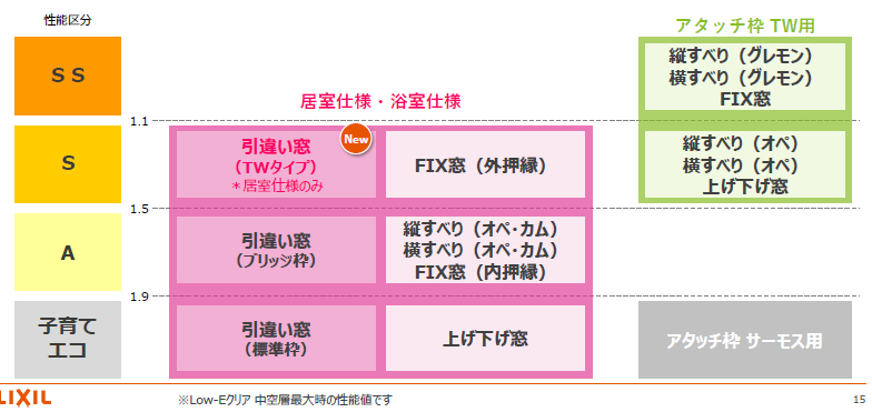 ヤシオトーヨー住器の2024年先進的窓リノベ・子育てエコホーム補助金はいつから？いくら？│リフォーム補助金│金額│の施工事例詳細写真8