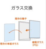 2024年先進的窓リノベ・子育てエコホーム補助金はいつから？いくら？│住宅補助金│リフォーム補助金│金額│ ヤシオトーヨー住器のイベントキャンペーン 写真1