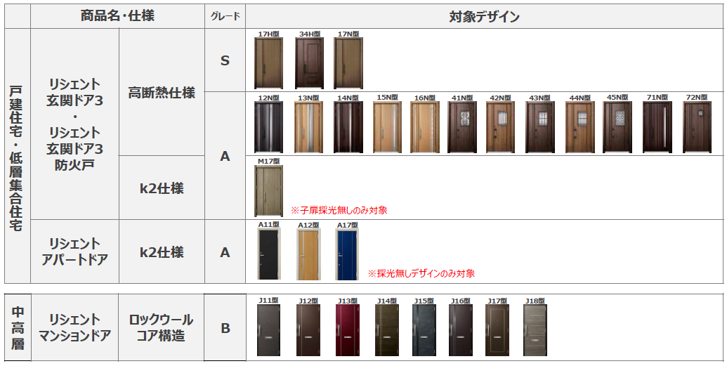 ヤシオトーヨー住器の2024年先進的窓リノベ・子育てエコホーム補助金はいつから？いくら？│リフォーム補助金│金額│の施工事例詳細写真10