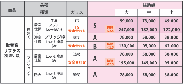 【東京都在住の方限定】　　住宅省エネ2025キャンペーン × 東京都補助金💰 ヤシオトーヨー住器のイベントキャンペーン 写真1