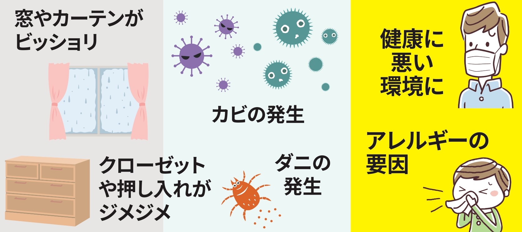 結露軽減で快適な住まいに ヤシオトーヨー住器のブログ 写真1