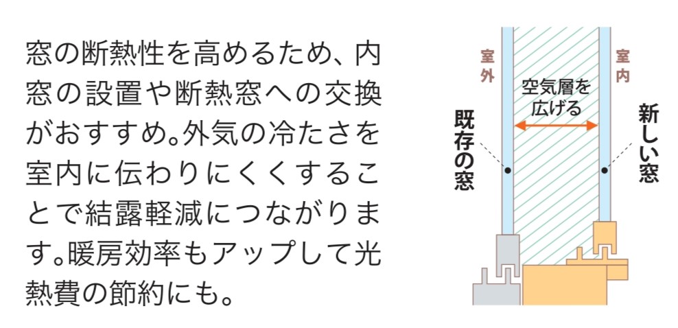 結露軽減で快適な住まいに ヤシオトーヨー住器のブログ 写真2
