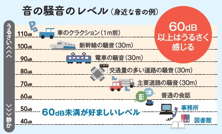 窓から出来る防音対策！ ヤシオトーヨー住器のブログ 写真2