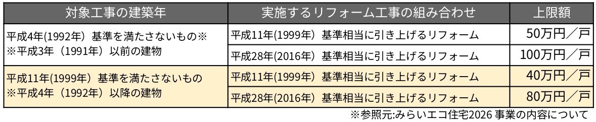 窓から省エネリフォーム！ ヤシオトーヨー住器のイベントキャンペーン 写真3