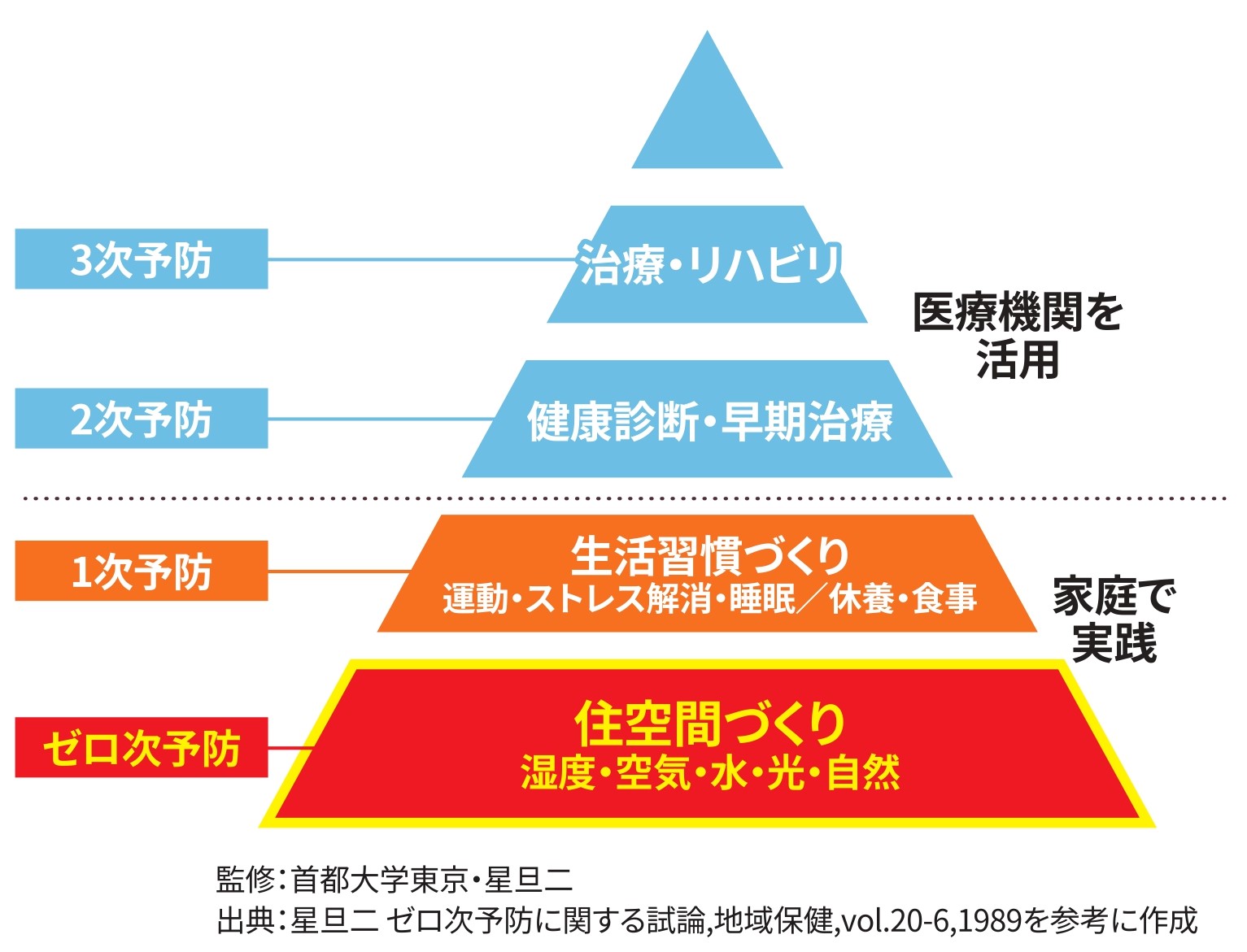 暖かくして健康寿命を延ばそう！ ヤシオトーヨー住器のブログ 写真1