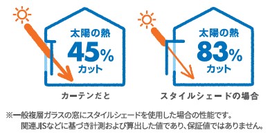 真夏の紫外線を撃退！ ヤシオトーヨー住器のブログ 写真5