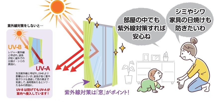 真夏の紫外線を撃退！ ヤシオトーヨー住器のブログ 写真2