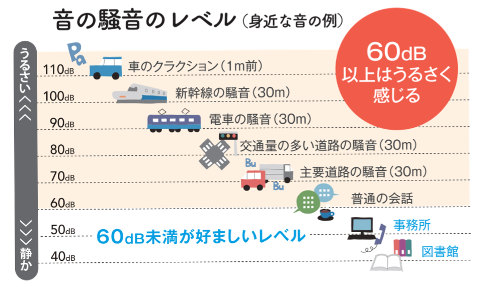 窓の防音で静かな暮らし！ ヤシオトーヨー住器のブログ 写真2